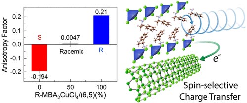 Direct Detection Of Circularly Polarized Light Using Chiral Copper ...