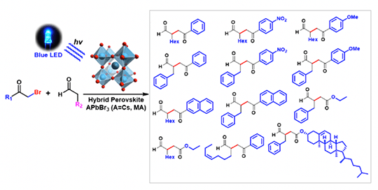 Illustrations of molecules