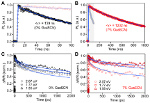 Four small charts comparing carrier lifetime and surface recombination